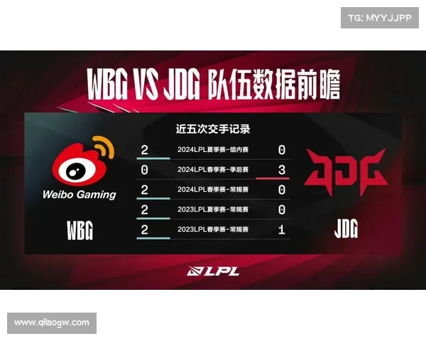 LPL第三阶段赛程激烈 JDG强势击败WBG IG对决BLG争夺冠军殊荣